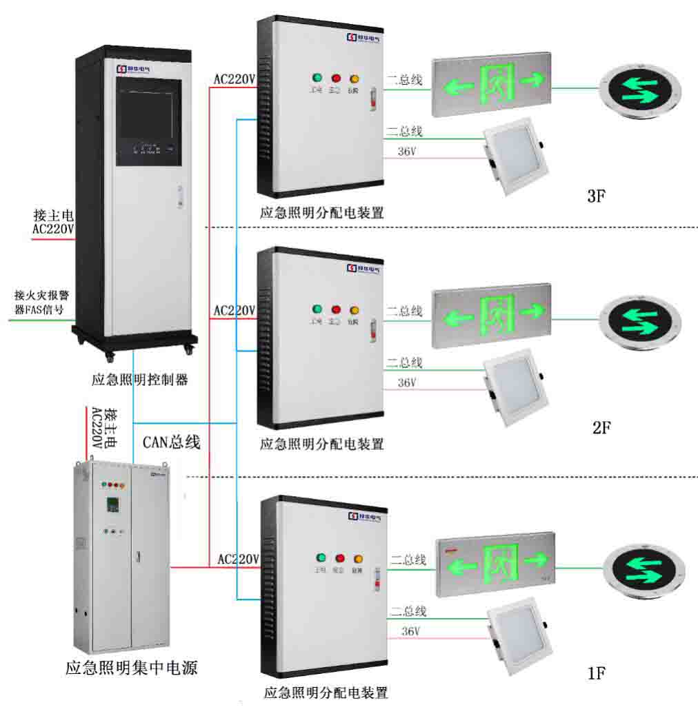 ST-D-5KVA 應急疏散指示系統(tǒng)