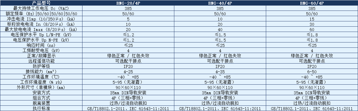 BNG-40/4P電涌保護器.png