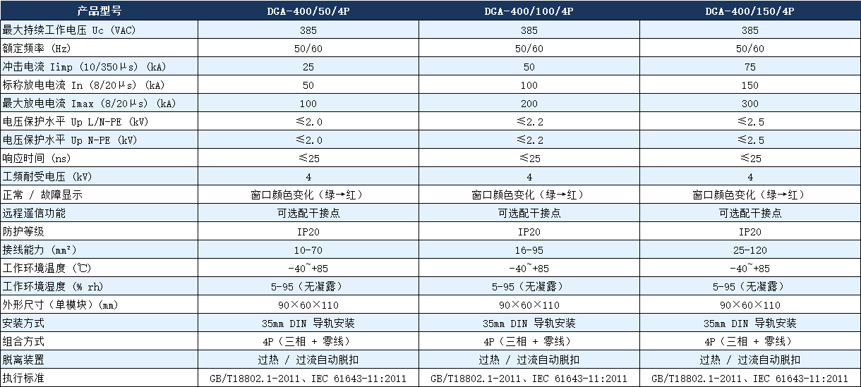 DGA-400/100/4P過電壓保護器.png DGA-400/100/4P過電壓保護器.png