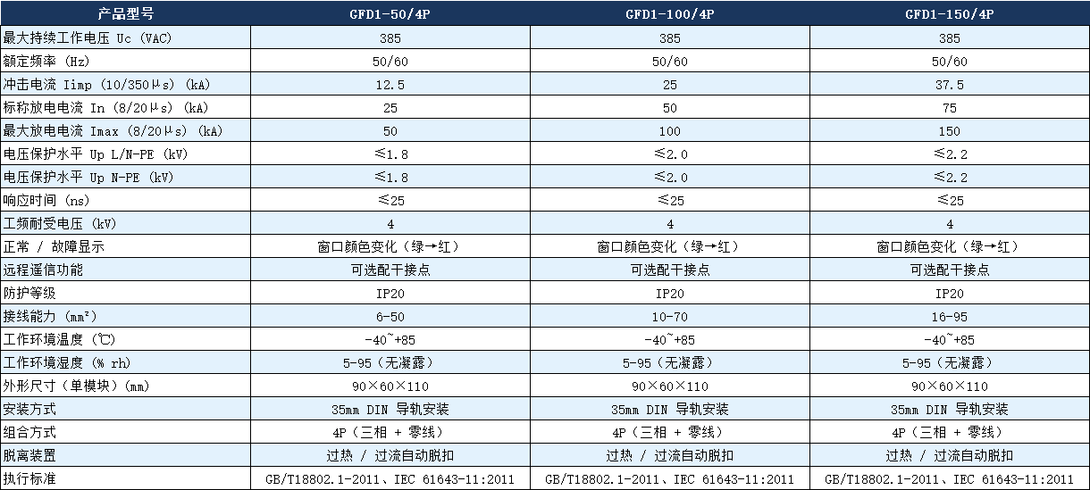 GFD1-100/4P浪涌保護器參數表.png