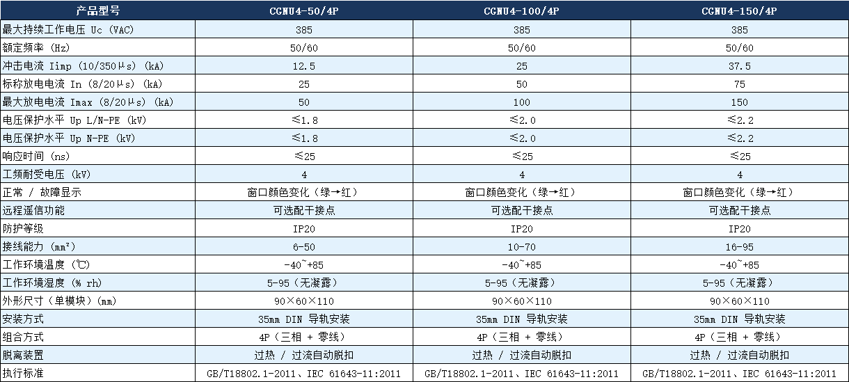 CGNU4-100/4P浪涌保護(hù)器參數(shù).png