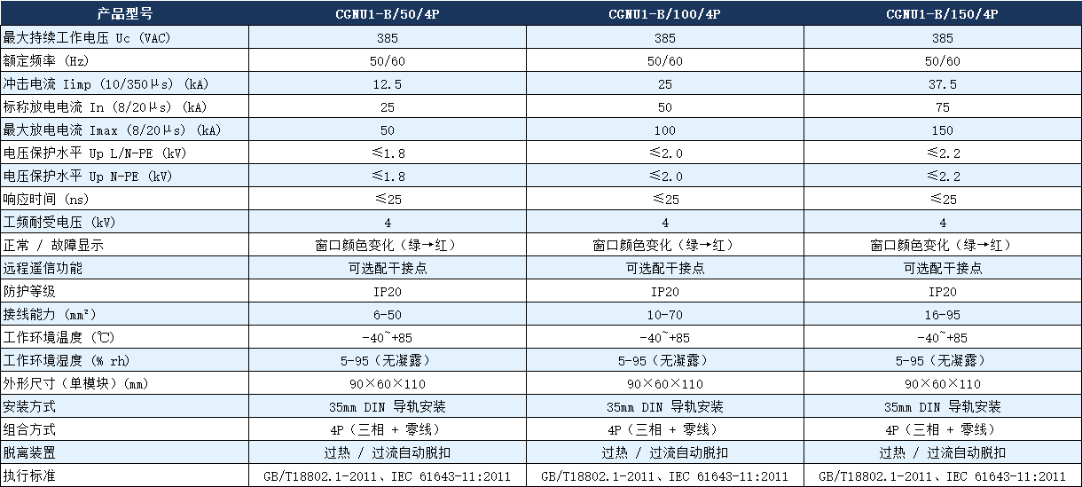 CGNU1-B/100/4P電涌保護器參數(shù).png