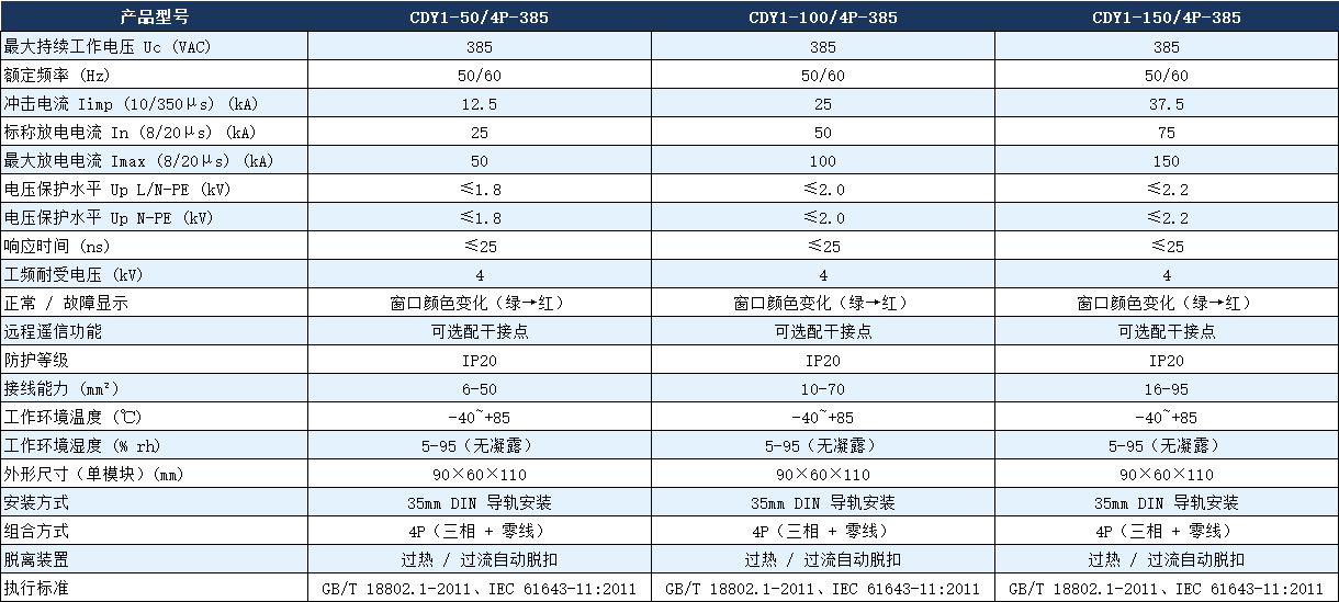 CDY1-100/4P-385浪涌保護器參數.png