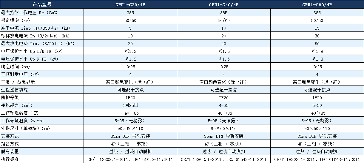 GPU1-C40/4P浪涌保護(hù)器.png GPU1-C40/4P浪涌保護(hù)器.png