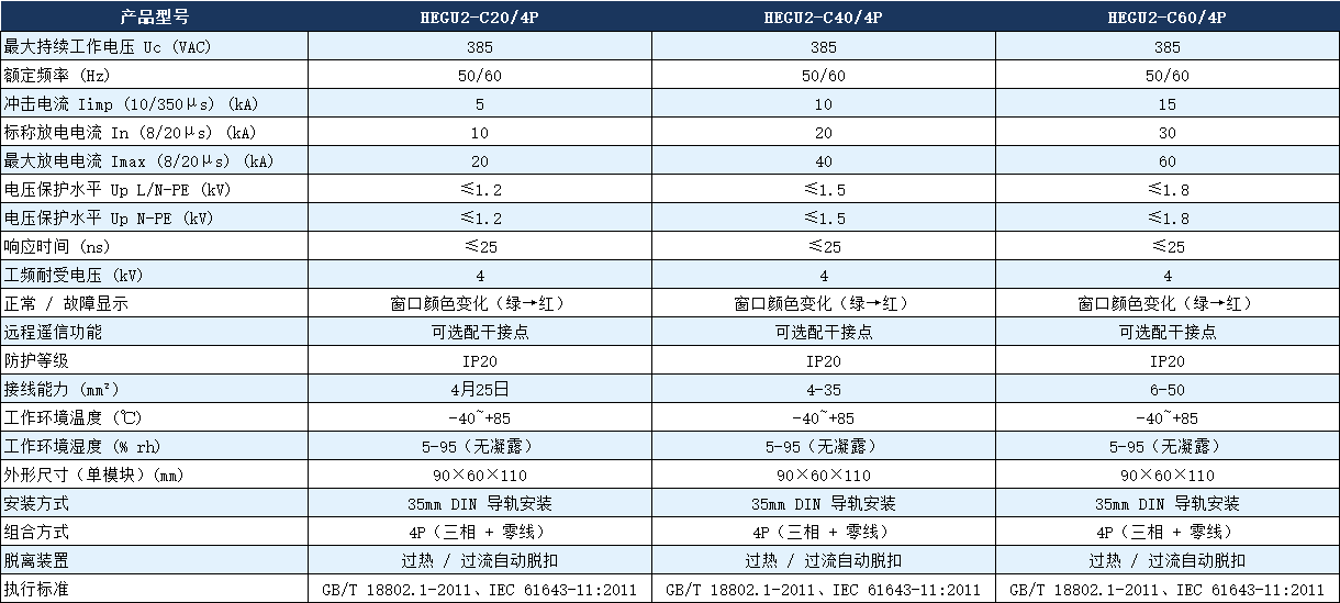 HEGU2-C40/4P電涌保護器參數.png HEGU2-C40/4P電涌保護器參數.png