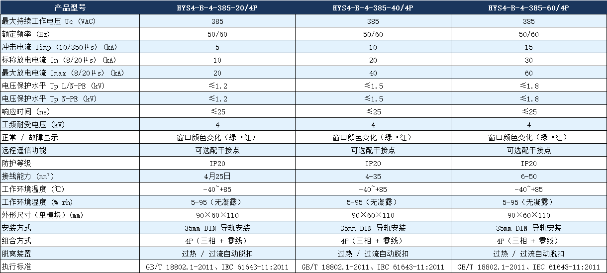 HYS4-B-4-385-40/4P浪涌保護(hù)器參數(shù).png