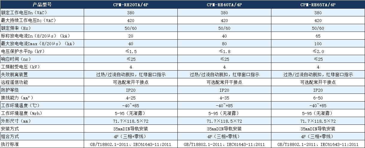 CPM-RH40SA/4p浪涌保護器參數.png