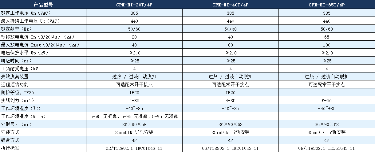 CPM-HI-40T/4p浪涌保護器.png