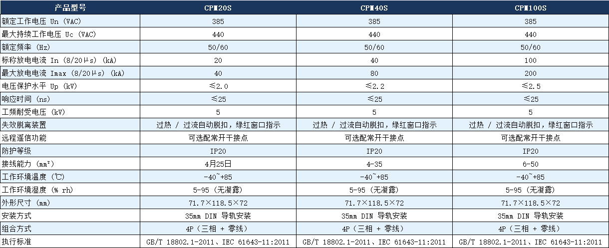 CPM100S/4p浪涌保護器參數.png