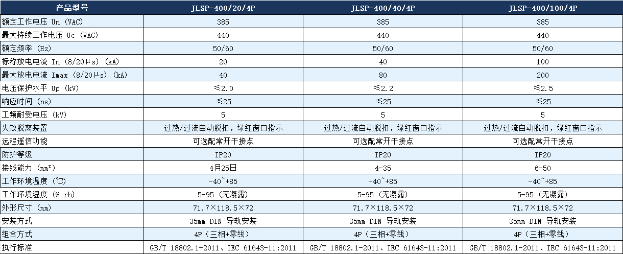 JLSP-400/40/4P浪涌保護器參數.png JLSP-400/40/4P浪涌保護器參數.png