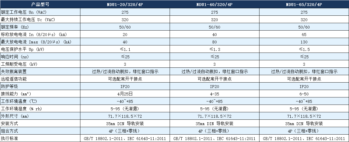 NDU1-40/320/4P浪涌保護器參數.png NDU1-40/320/4P浪涌保護器參數.png