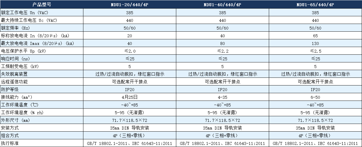 NDU1-40/440/4P浪涌保護器參數.png NDU1-40/440/4P浪涌保護器參數.png