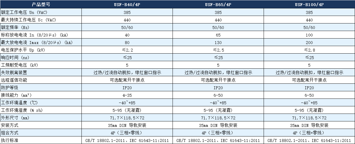 USF-B100/4P浪涌保護器參數.png USF-B100/4P浪涌保護器參數.png