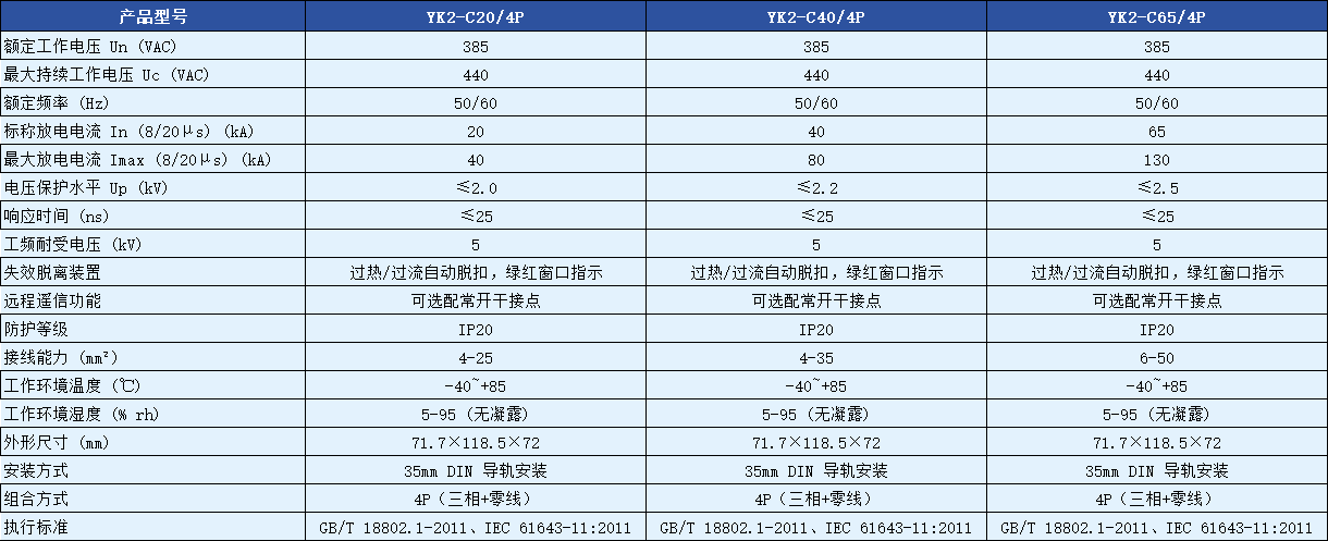 YK2-C40/4P浪涌保護器參數(shù).png