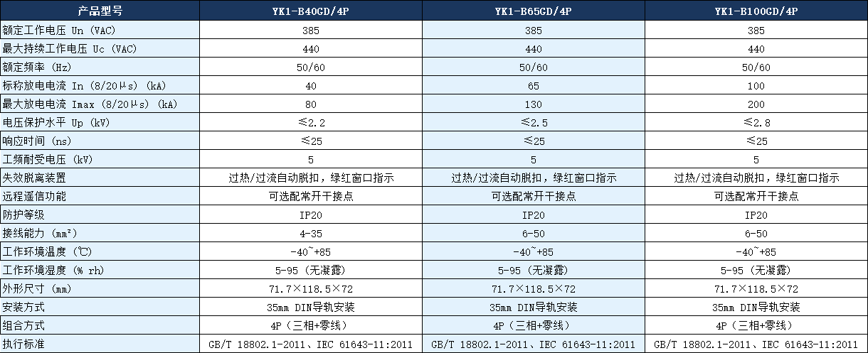 YK1-B100GD/4P浪涌保護器參數.png
