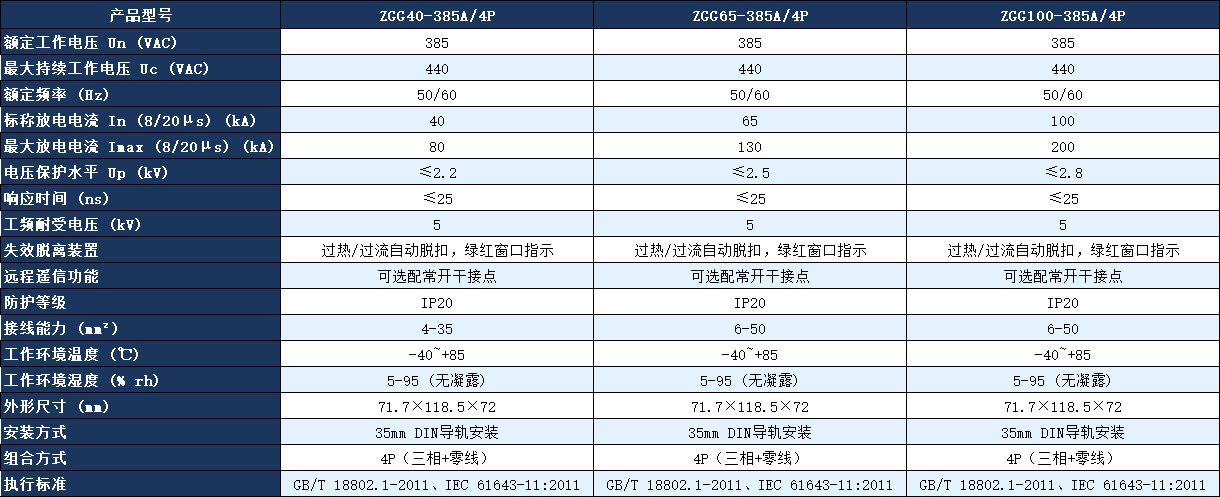 ZGG100-385A/4P浪涌保護器參數.png ZGG100-385A/4P浪涌保護器參數.png