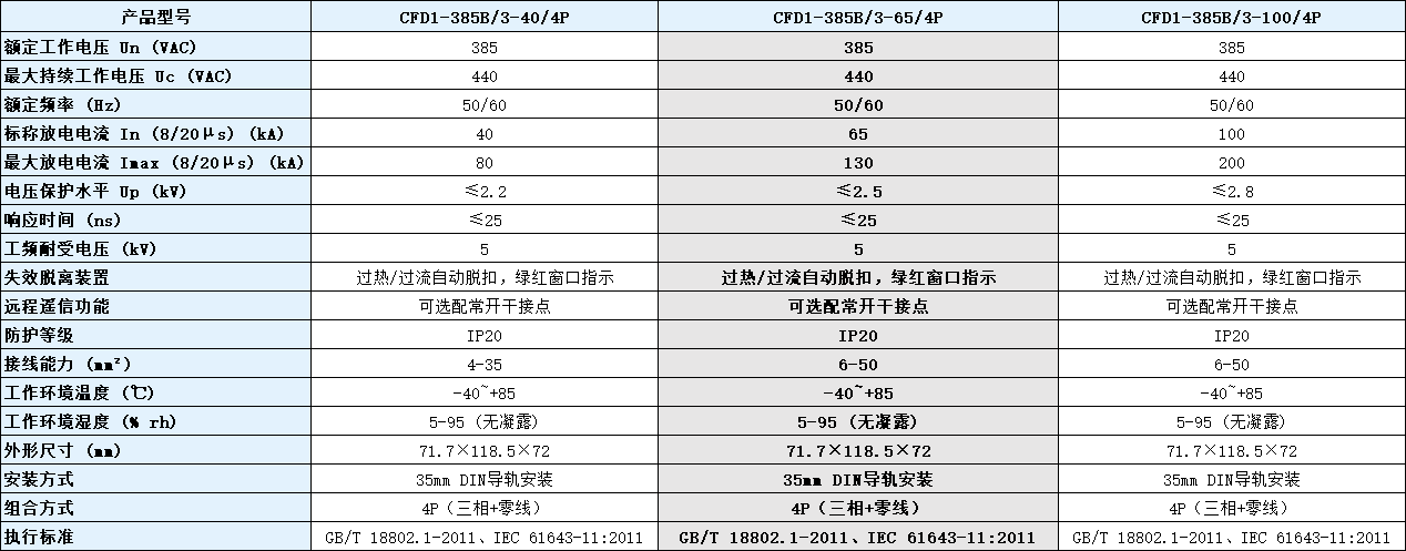 CFD1-385B/3-100/4P浪涌保護器參數.png