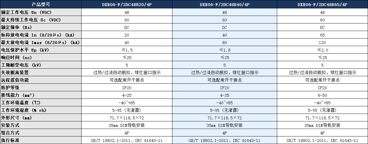 DXH06-F/2DC48B40/4P浪涌保護器參數.png
