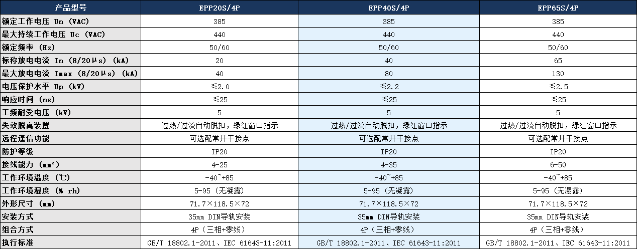 EPP40S/4P浪涌保護器.png