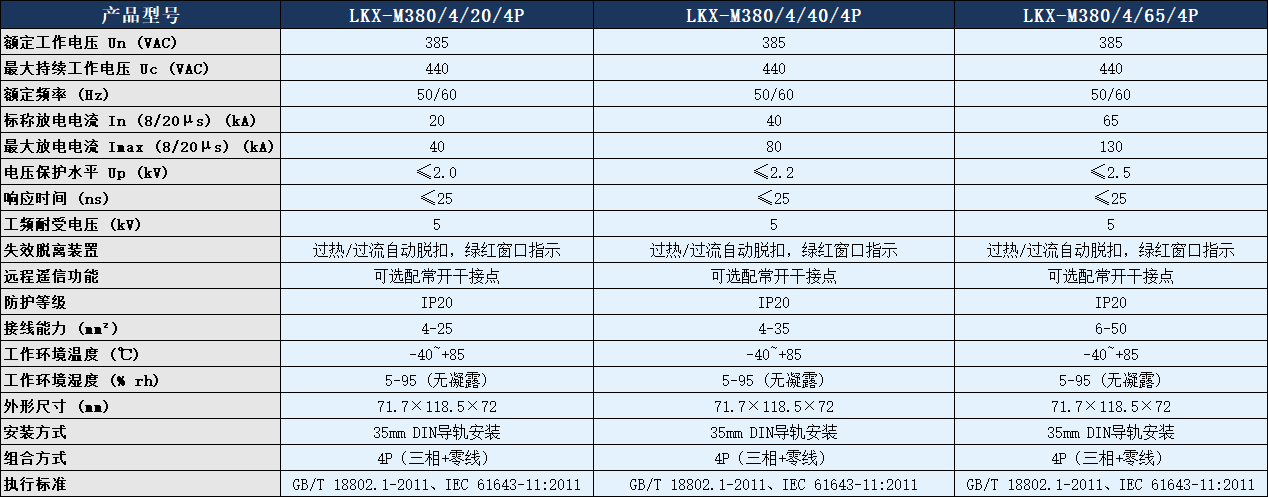 LKX-M380/4/40/4P浪涌保護(hù)器參數(shù)表.png
