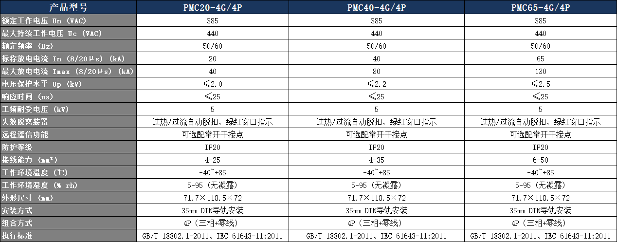 PMC40-4G/4P電涌保護(hù)器參數(shù)表.png