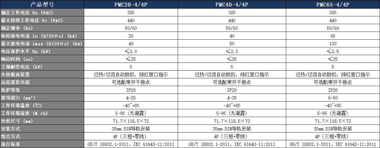 PMC40-4/4P浪涌保護(hù)器參數(shù)表.png
