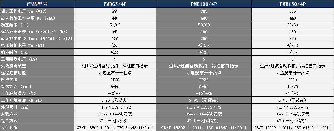 PMB100/4P浪涌保護器參數表.png