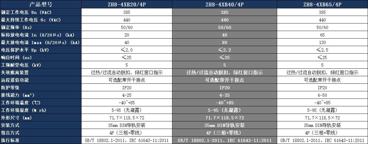 ZH8-4XB40/4P浪涌保護器參數表.png