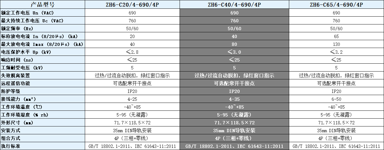 ZH6-C40/4-690/4P浪涌保護器參數表.png