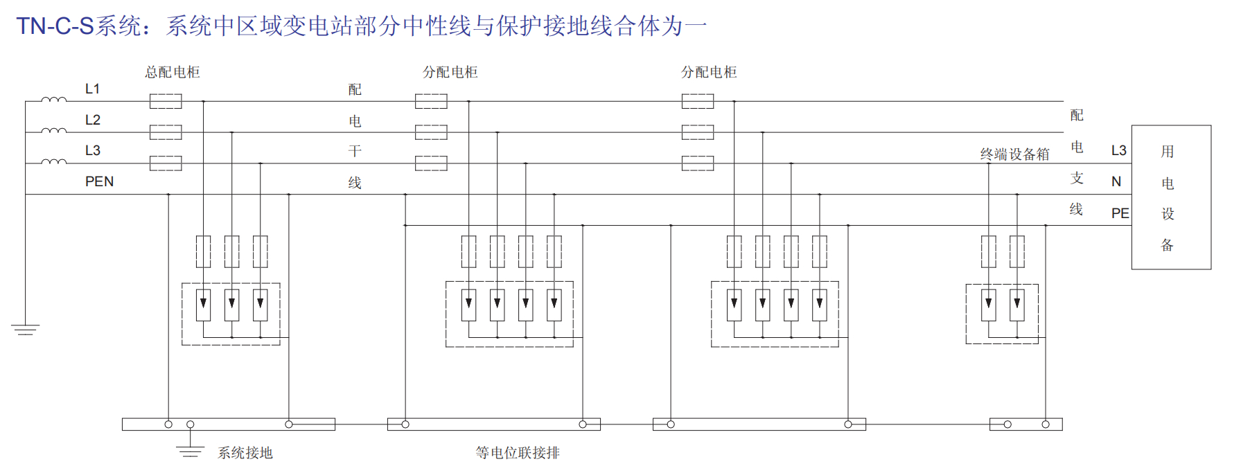 ZH6-C40/3-1000 DC/4P防雷保護(hù)器.jpeg