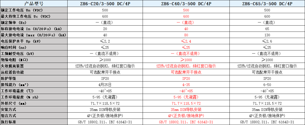 ZH6-C40/3-500 DC/4P浪涌保護器參數表.png ZH6-C40/3-500 DC/4P浪涌保護器參數表.png