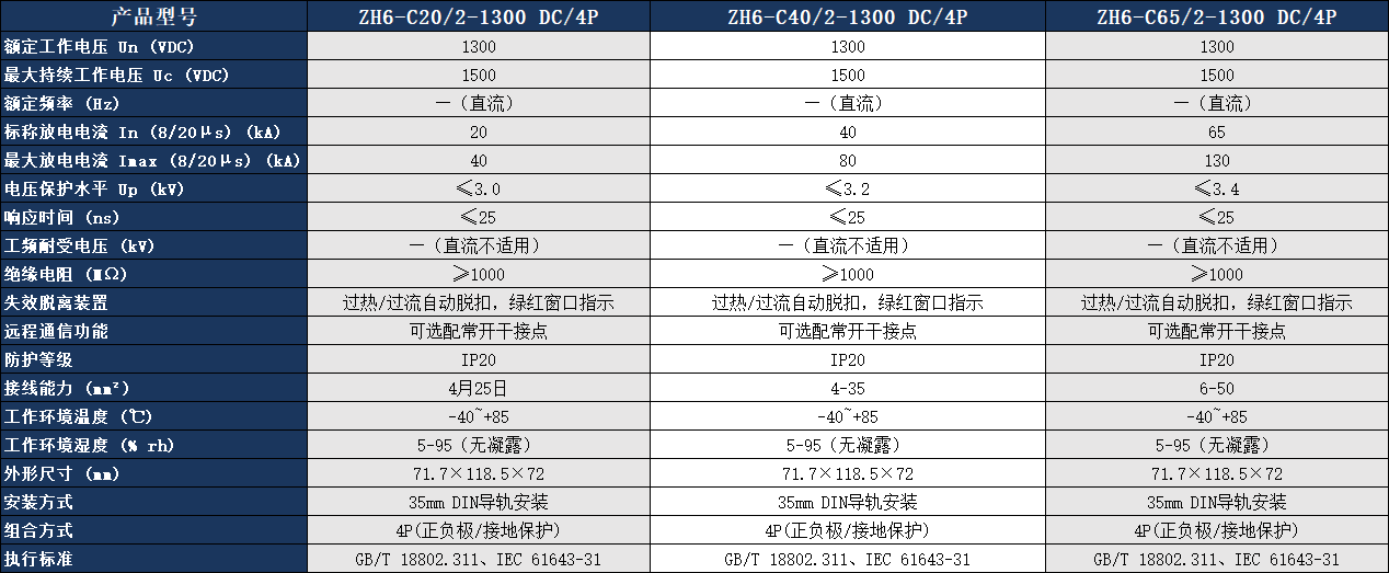 ZH6-C40/2-1300 DC/4P浪涌保護(hù)器參數(shù)表.png