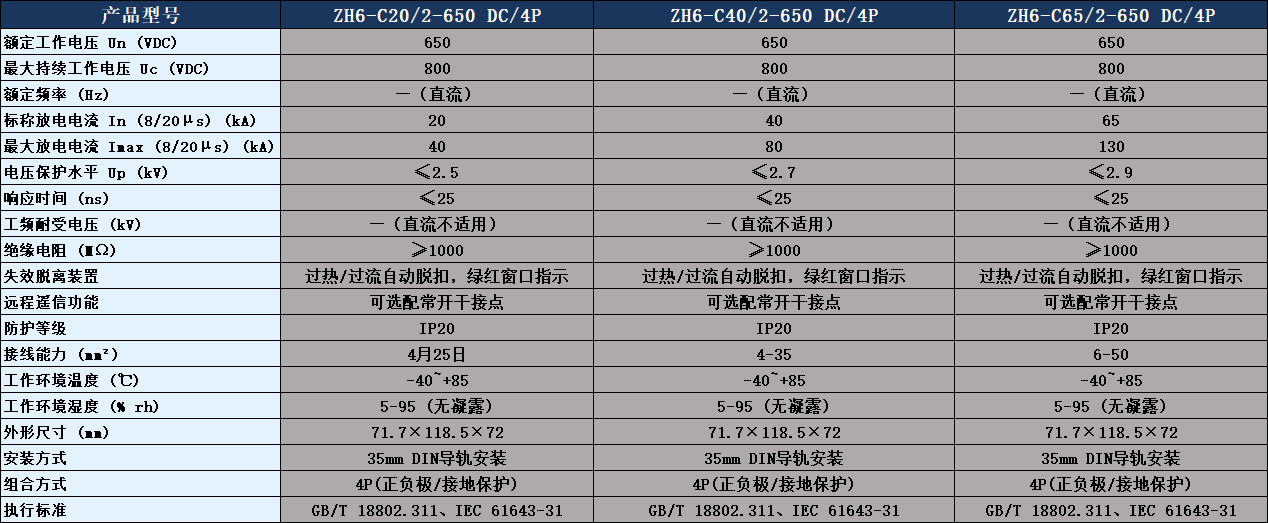 ZH6-C40/2-650 DC/4P浪涌保護器參數(shù)表.png