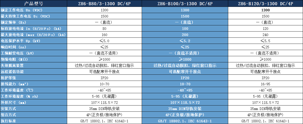 ZH6-B100/3-1300 DC/4P浪涌保護器參數表.png
