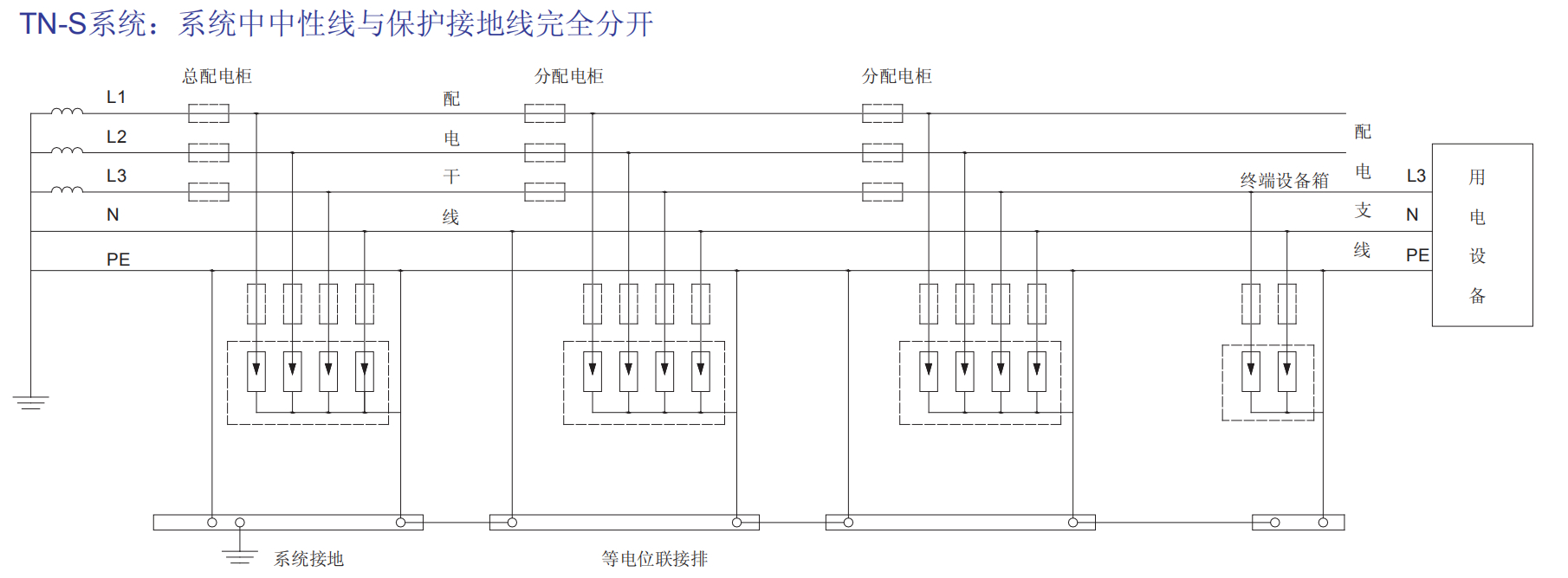 ZH6-B100/2-1300 DC/4P防雷保護器.jpeg