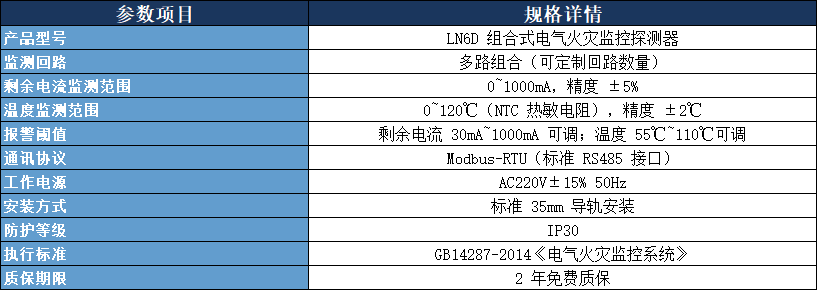 LN6D 組合式電氣火災監控探測器參數表.png