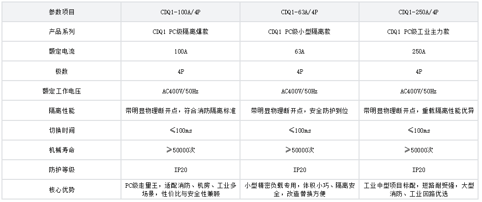 PC級 CDQ1系列 熱銷參數表.png