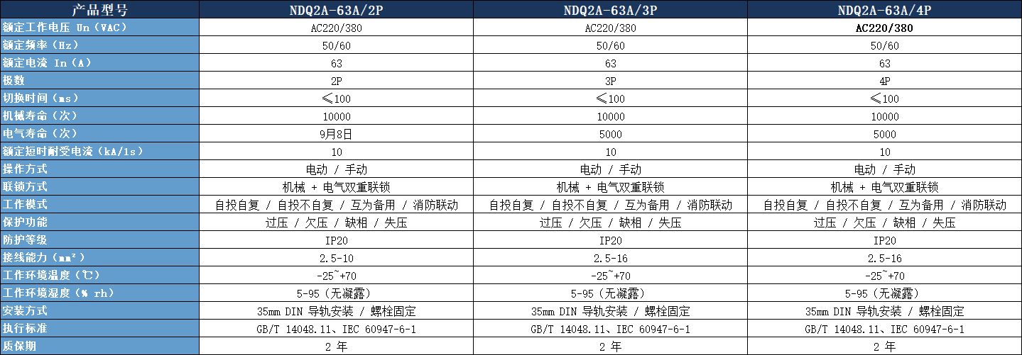 PC 級雙電源自動轉換開關系列參數表.jpeg