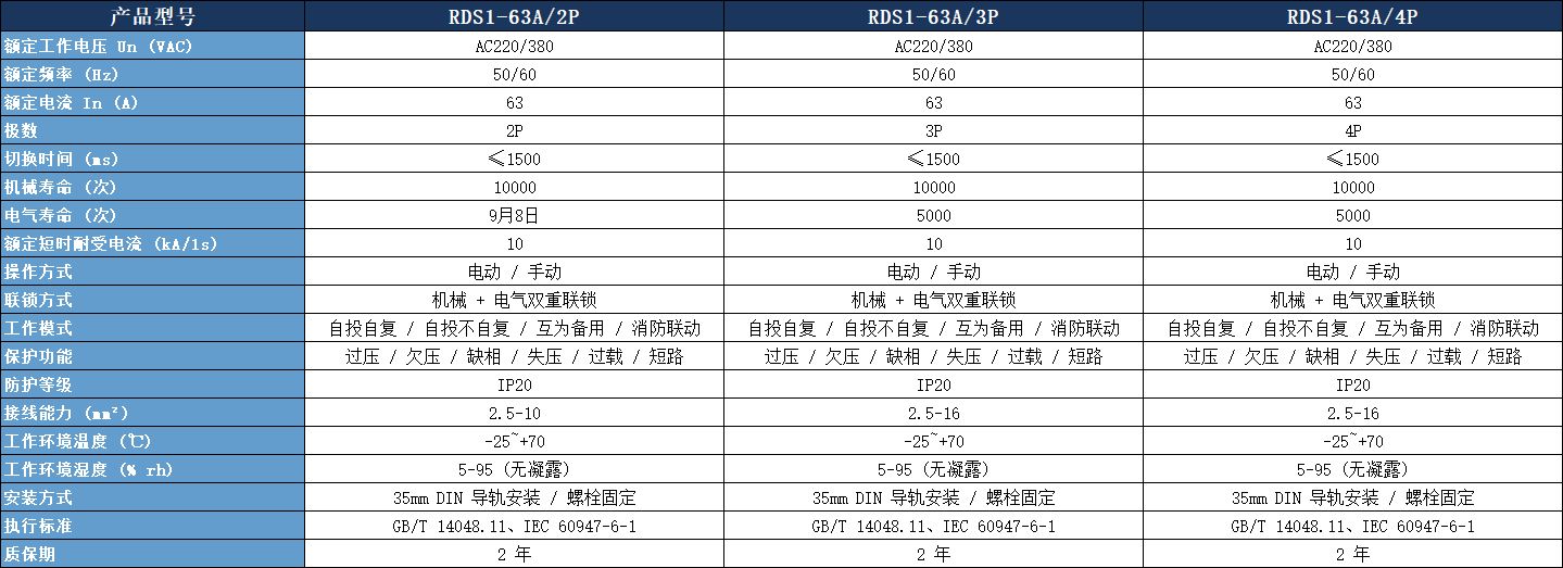 RDS1 系列 CB 級(jí)雙電源轉(zhuǎn)換開(kāi)關(guān)技術(shù)參數(shù).jpeg