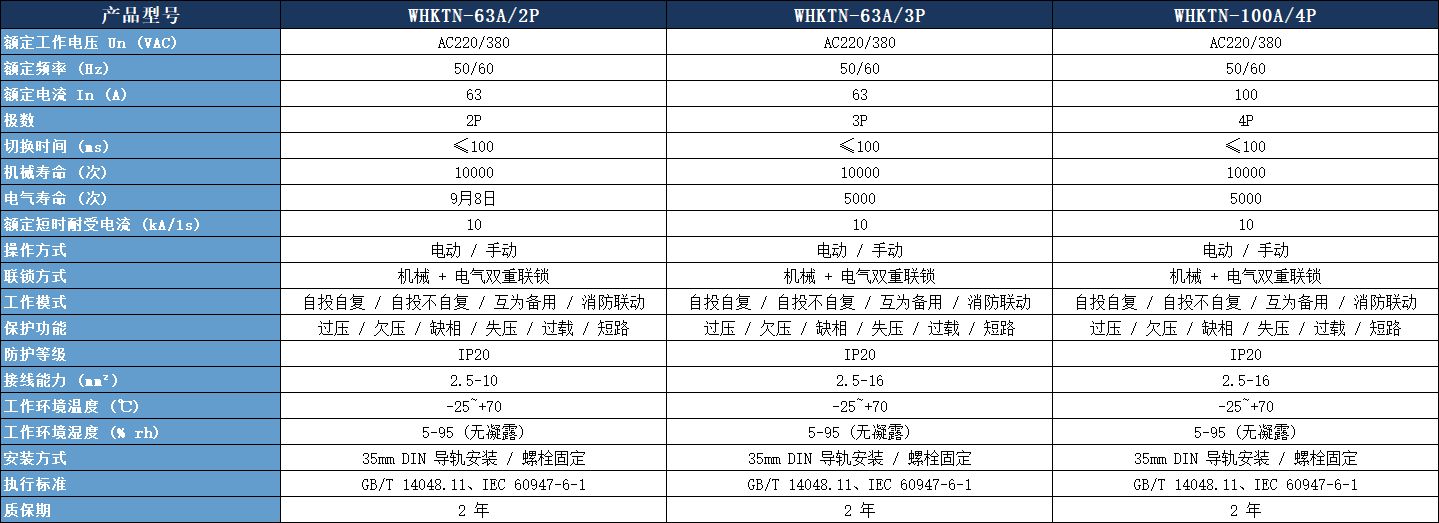 CB 級雙電源轉換開關技術參數.jpeg
