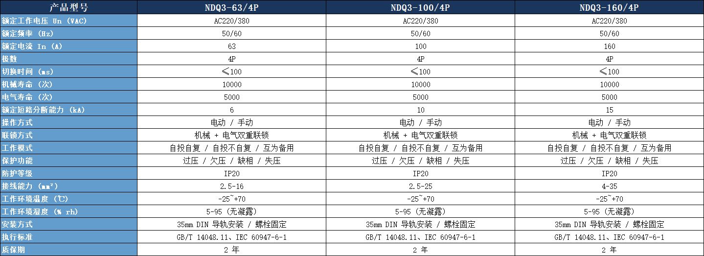 NDQ3 系列雙電源轉換開關參數表.jpeg