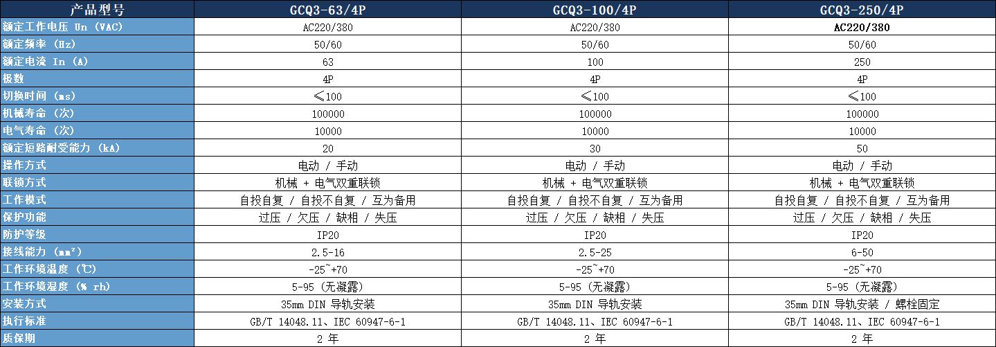 GCQ3-100/4P雙電源參數表.jpeg