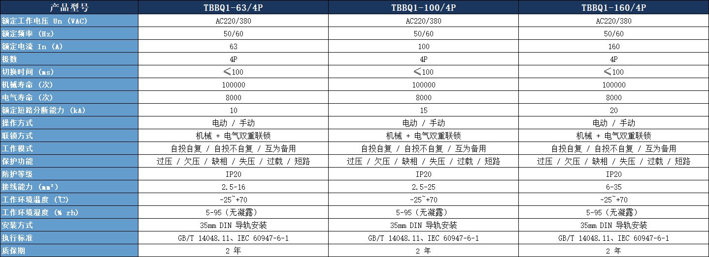 TBBQ1-100/4P雙電源參數表.jpeg