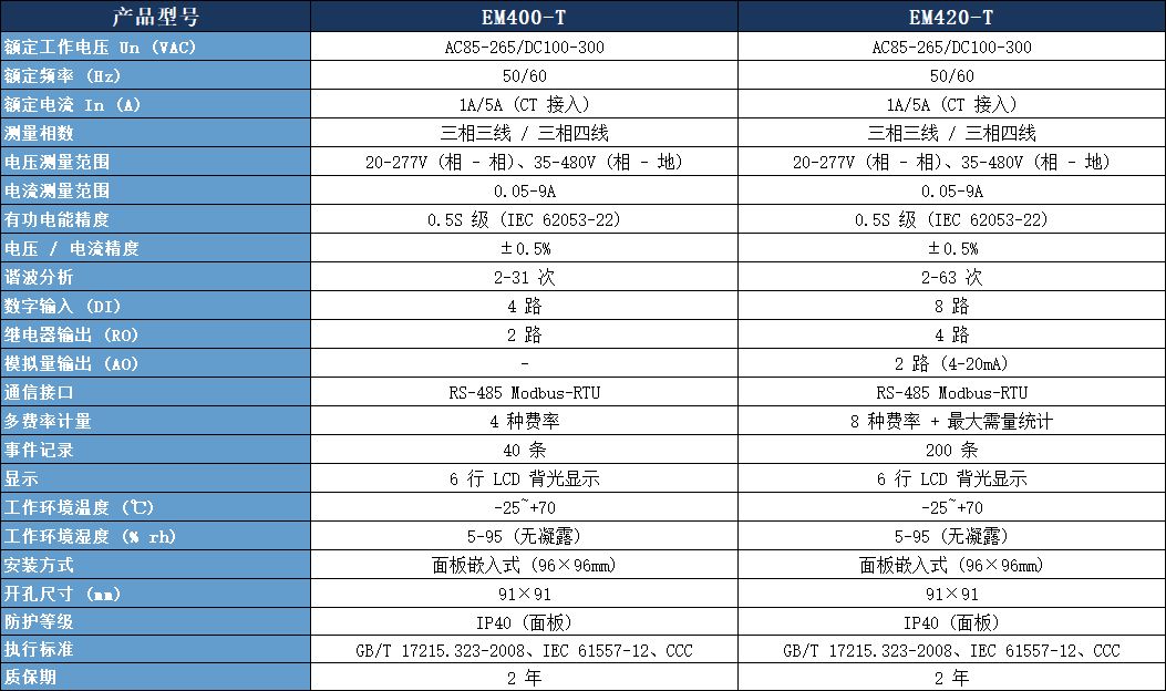 EM400電力儀表參數(shù).jpeg